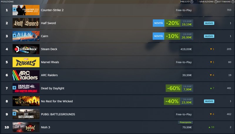 La classifica attuale di Steam