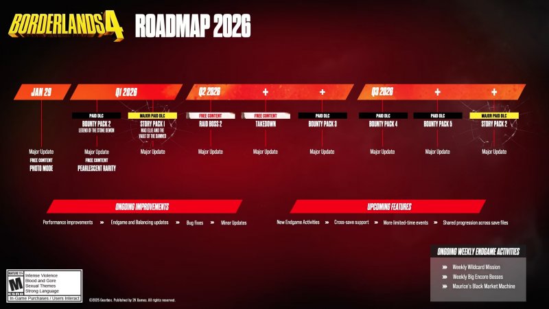 La roadmap aggiornata di Borderlands 4
