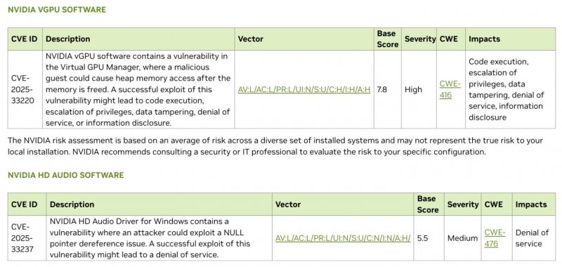 L'elenco delle falle di sicurezza corrette dal driver GeForce v591.59