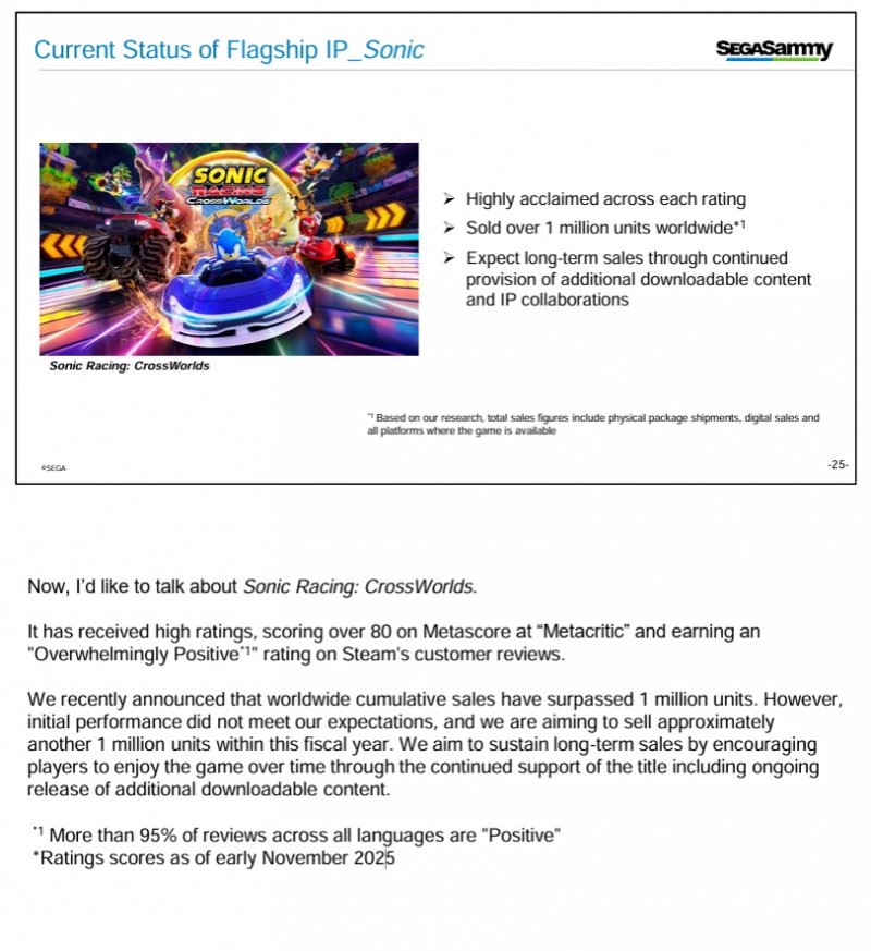 La sezione di Sonic Racing: Crossworlds nell'ultimo rapporto finanziario di Sega