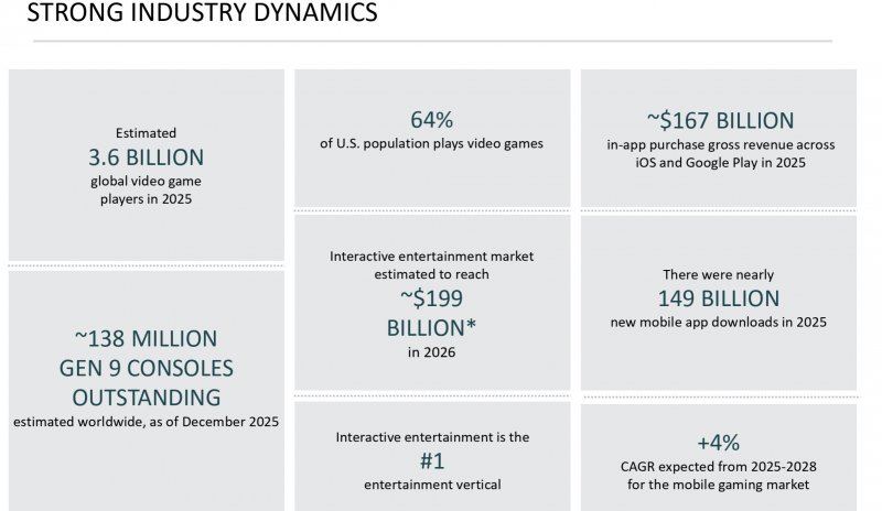 I dati forniti da Take-Two