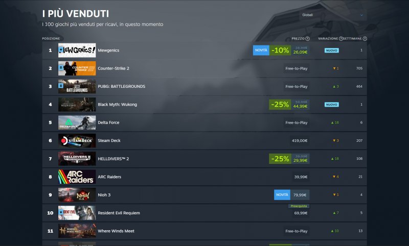 La top 10 attuale di Steam