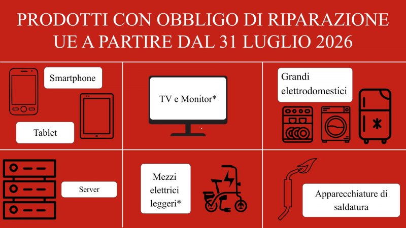 Infografica prodotti soggetti all'obbligo di riparazione UE dal 31 luglio 2026