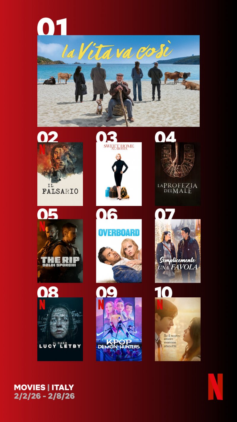 Le locandine dei film più visti in Italia