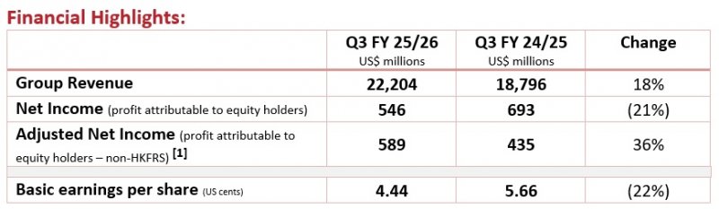 I risultati di Lenovo