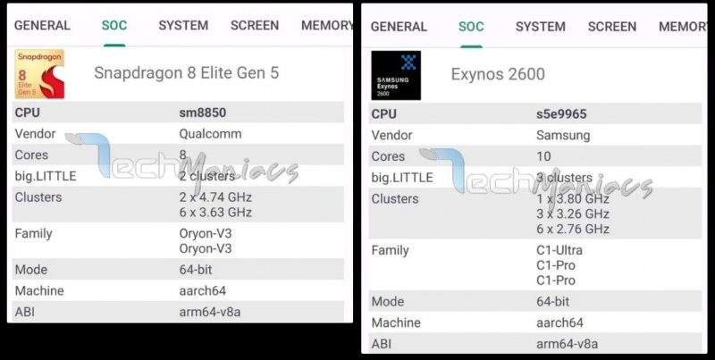 I modelli a confronto
