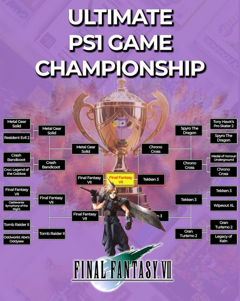 Il torneo tra i migliori giochi PS1