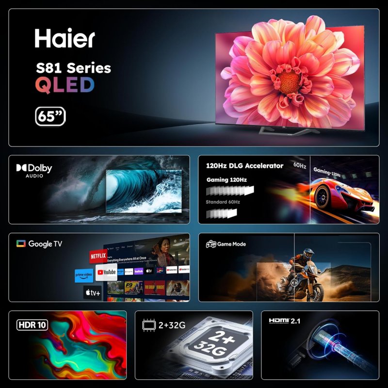 Caratteristiche del televisore Haier Serie S81