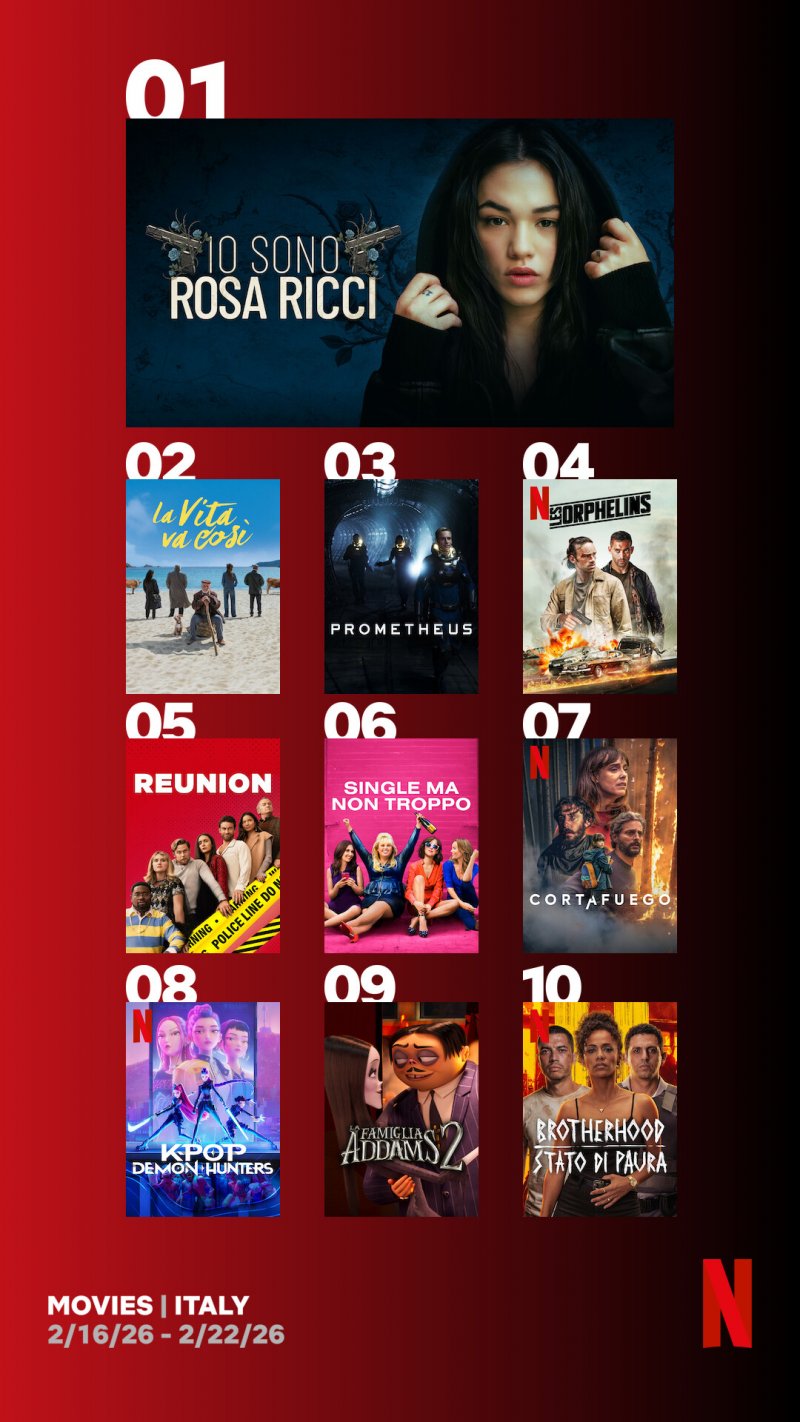 Le locandine dei film più visti in Italia su Netflix