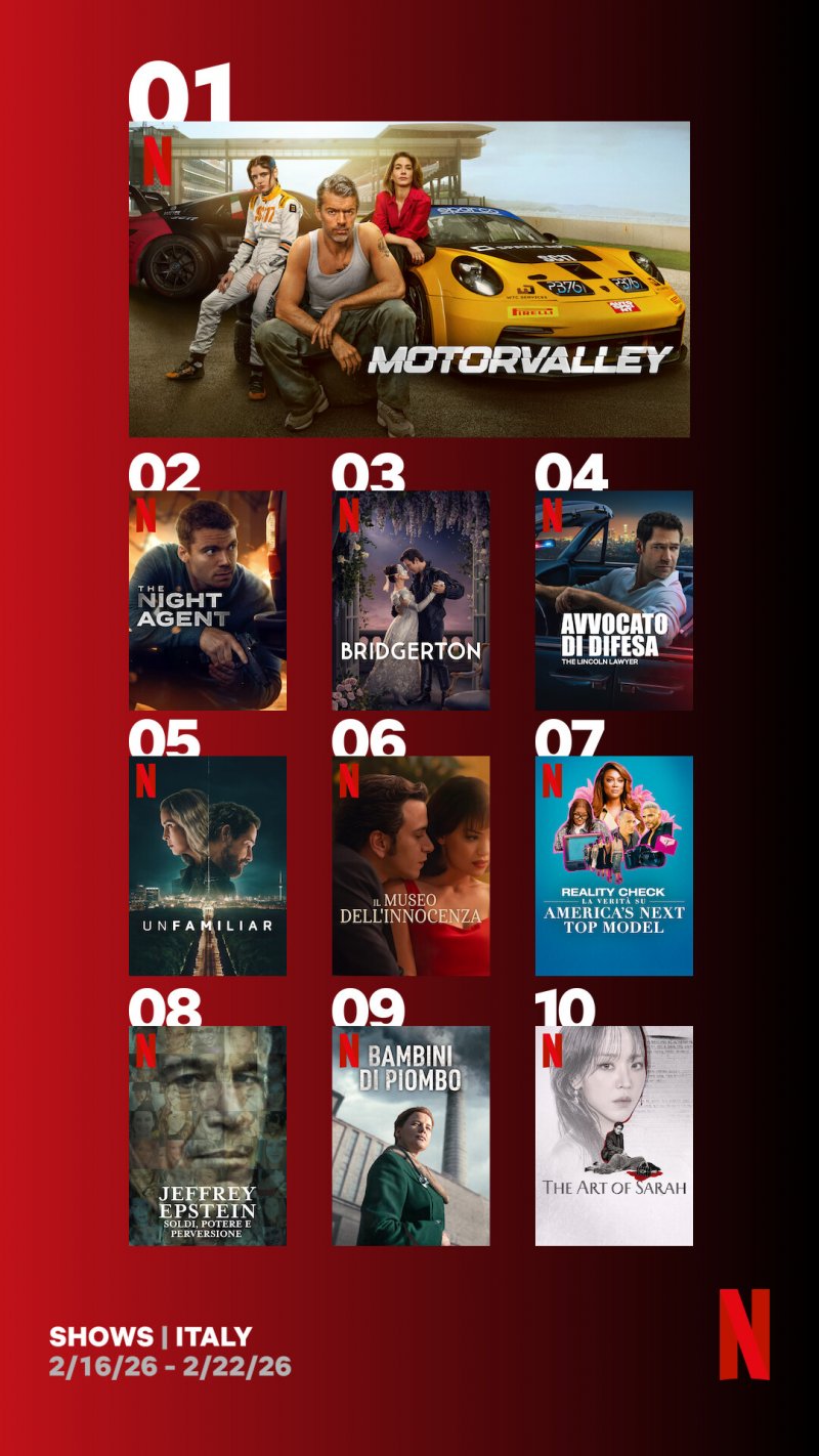 Le locandine delle serie TV più viste in Italia