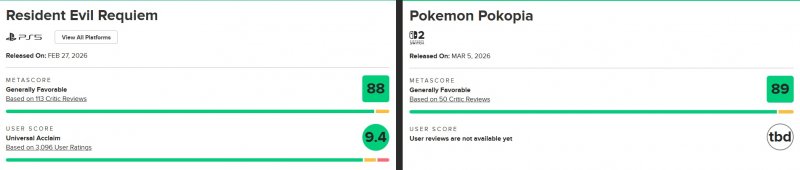 La media voti di Pokémon Pokopia e Resident Evil Requiem
