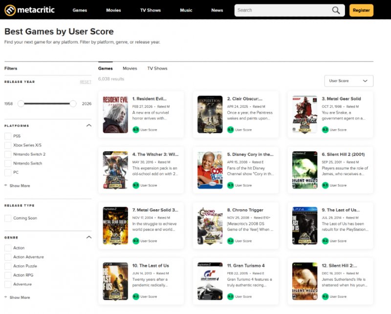 L'attuale classifica di Metacritic in base alle recensioni degli utenti