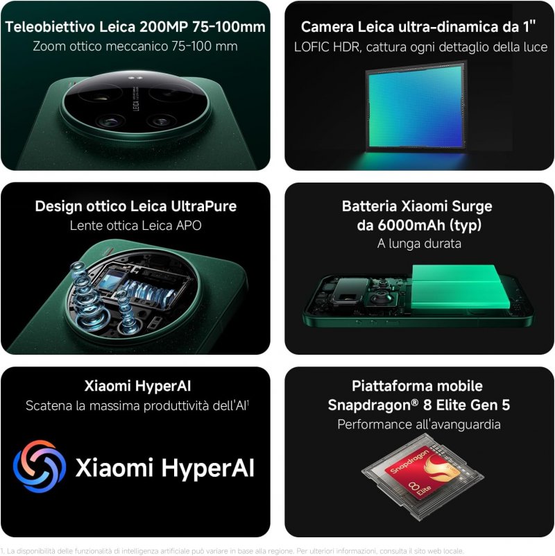 Le caratteristiche dello smartphone