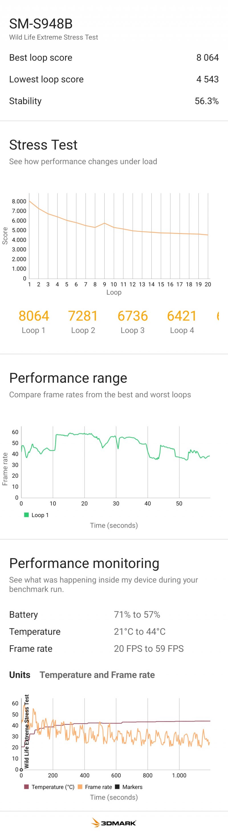Nello stress test di 3DMark, Samsung Galaxy S26 Ultra non ha brillato in maniera particolare