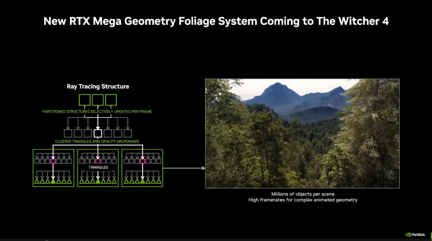 The Witcher 4 utilizzerà RTX Mega Geometry con risultati strabilianti ...