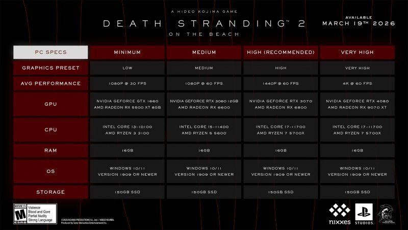 I requisiti al completo di Death Stranding 2