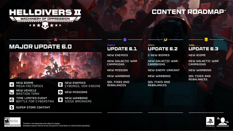 La roadmap di Helldivers 2