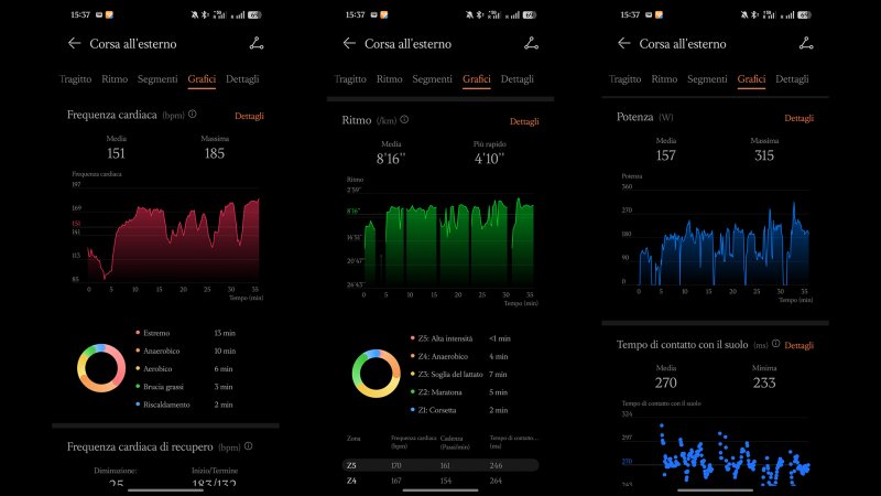 I grafici di Huawei Health sono numerosi e ricchi di dati utili
