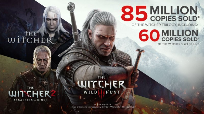 Le vendite dei The Witcher