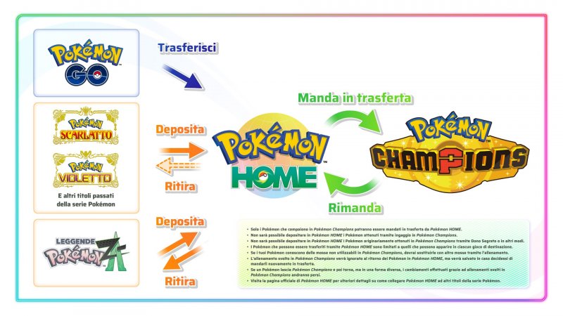 Ecco come funziona il reclutamento da Pokémon Home