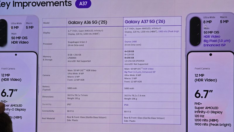 Tabella delle differenze tra A36 e A37