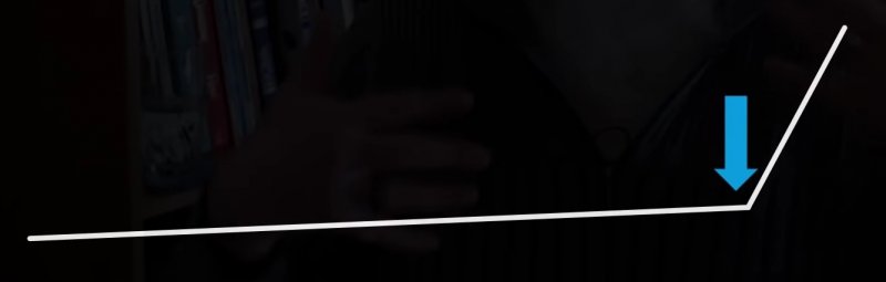 L' 'hokey stick graphic' della BioWare Magic