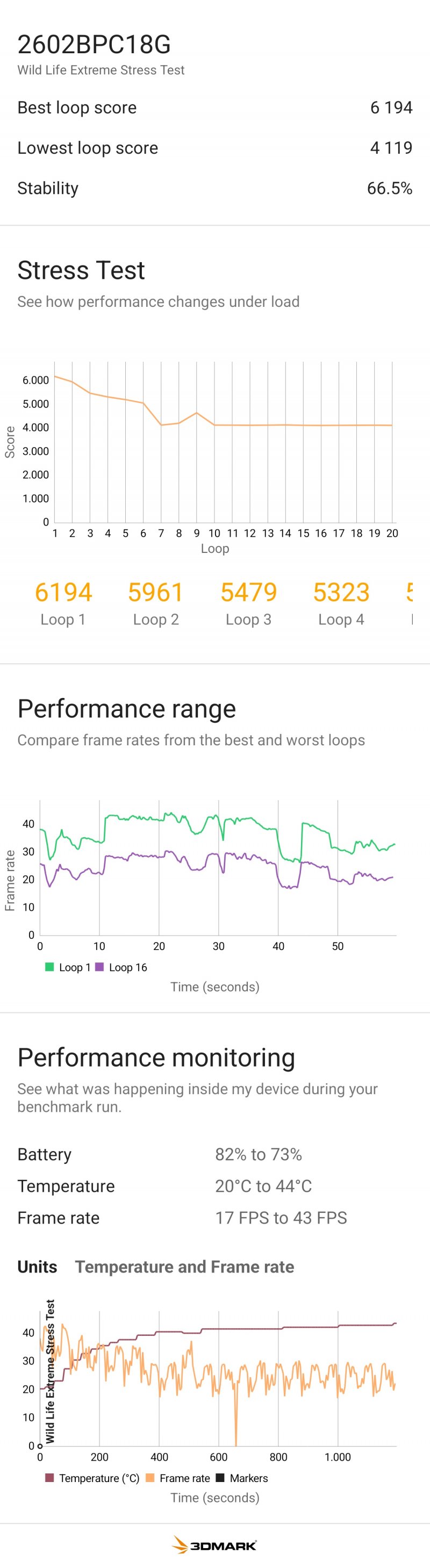 Il thermal throttling è sicuramente un fattore influente in condizioni di stress