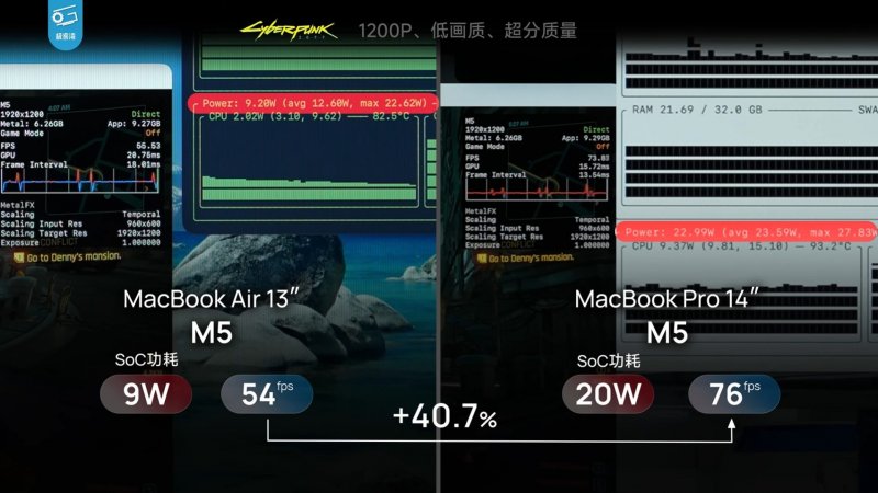 M5 Macbook Air Vs M5 Macbook Pro Power Limits 1920X1082
