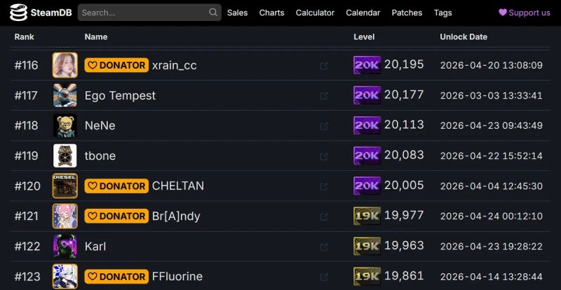 La centoventesima posizione