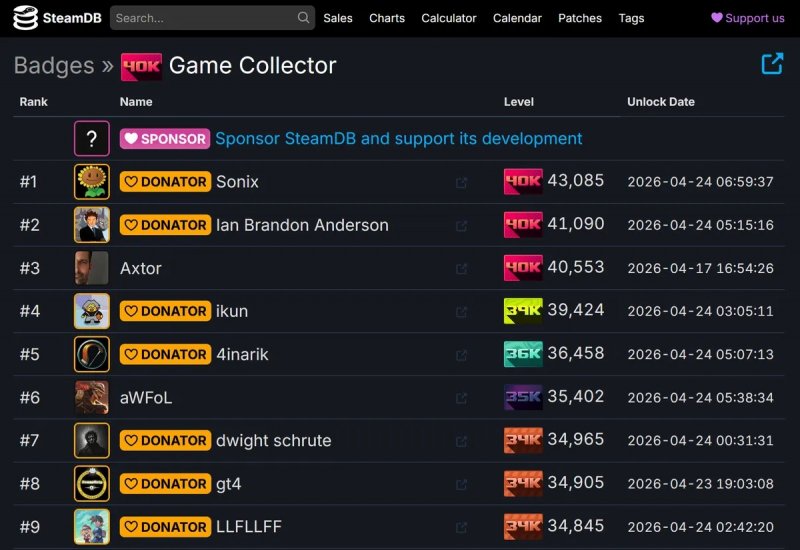 La cima della classifica delle balene di Steam