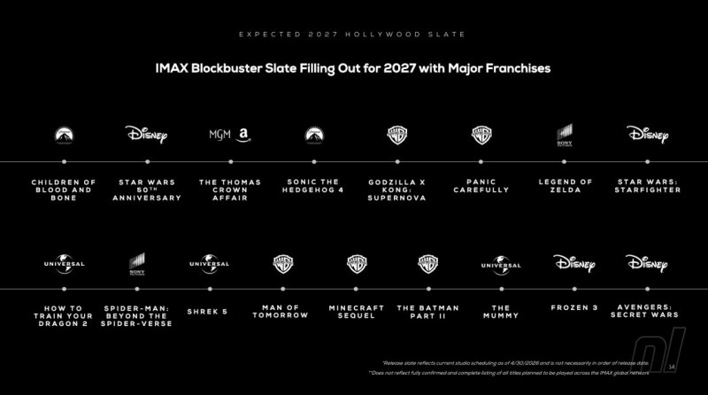 La roadmap delle uscite di IMAX