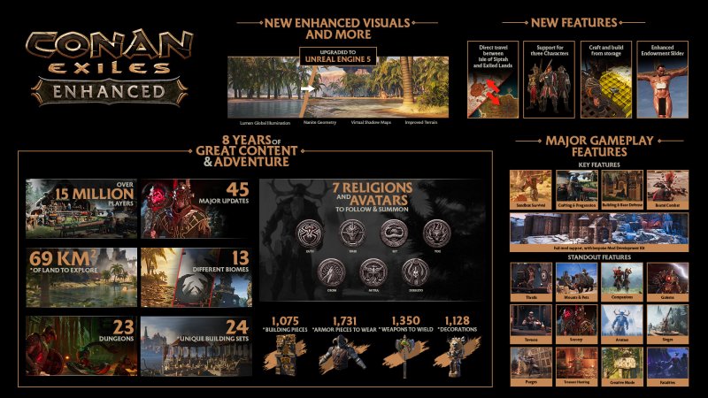 L'immagine ufficiale dei contenuti di Conan Exiles Enhanced