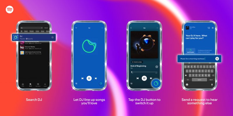 Infografica della funzione Spotify DJ
