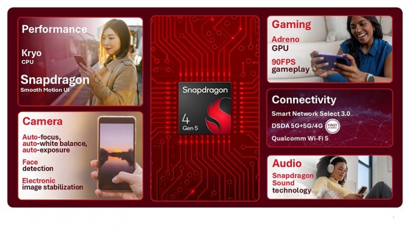 Le specifiche dello Snapdragon 4 Gen 5