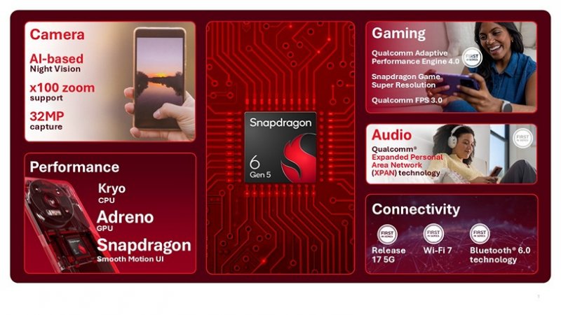 Le specifiche dello Snapdragon 6 Gen 5