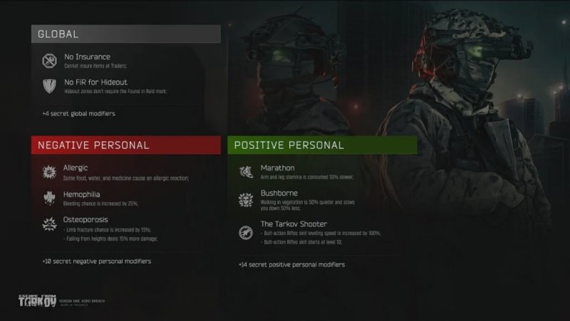 I modificatori della stagione di Escape from Tarkov