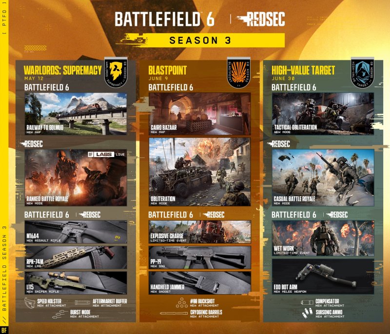 La roadmap della Stagione 3 di Battlefield 6