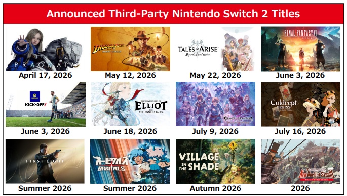La panoramica dei giochi in arrivo su Switch 2