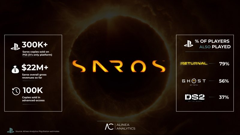 Saros e altri giochi a confronto in un grafico