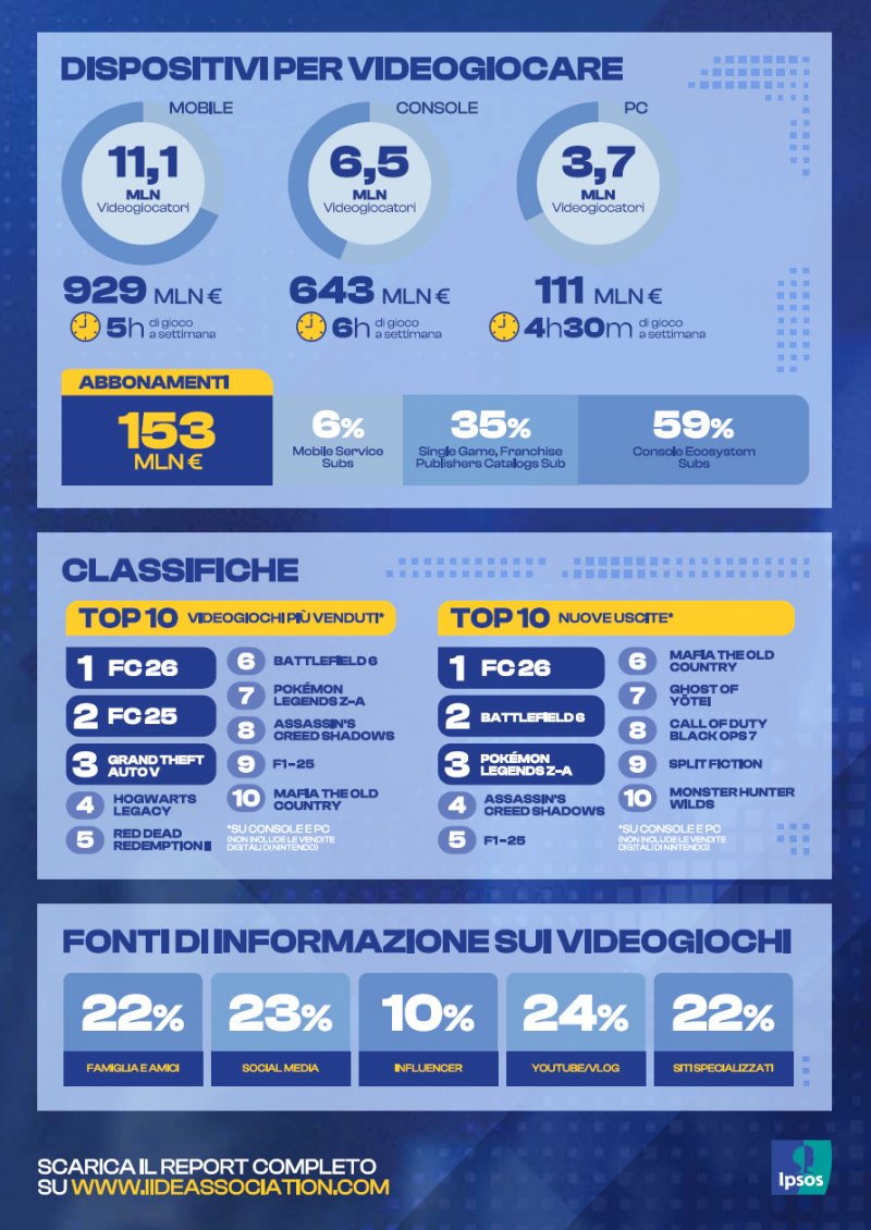Altre informazioni chiave del rapporto
