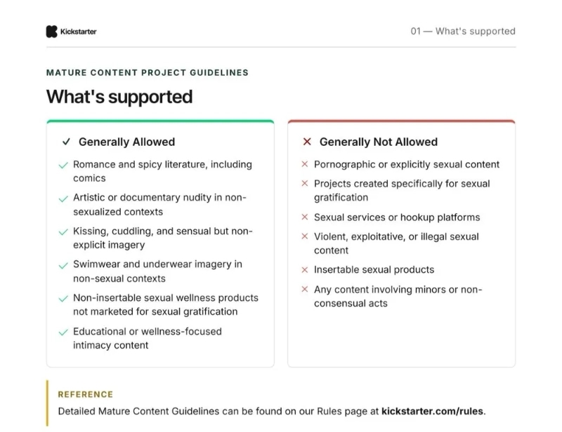 Le modifiche al regolamento di Kickstarter