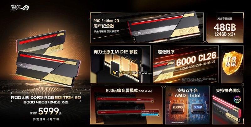 Infografica per ASUS ROG DDR5 RGB Edition 20