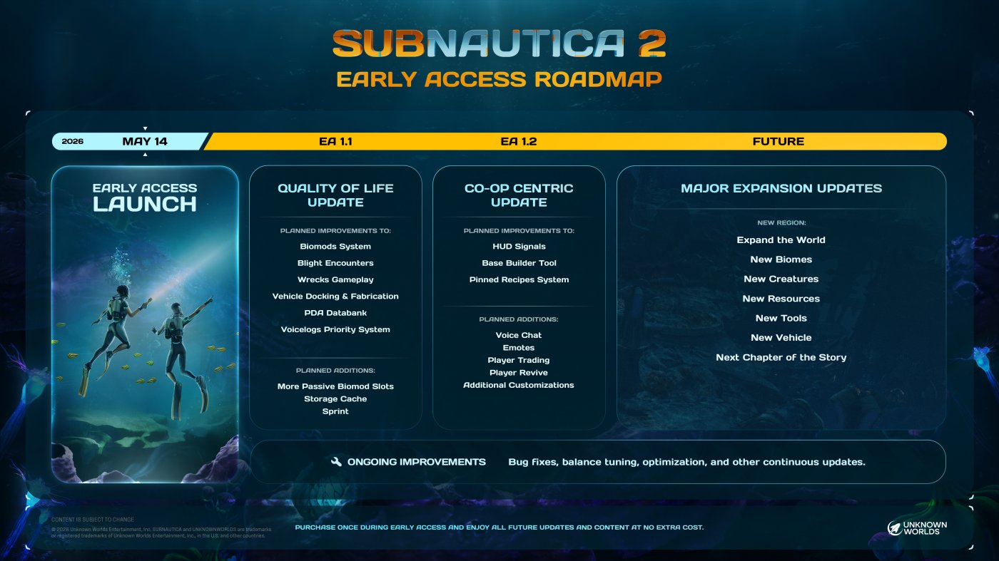 il-team-di-subnautica-2-svela-i-piani-per-i-prossimi-aggiornamenti-in