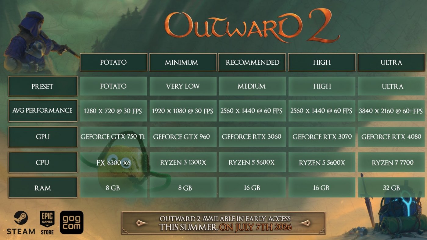 Outward 2 ha una data di uscita in accesso anticipato su PC: ci sarà ...