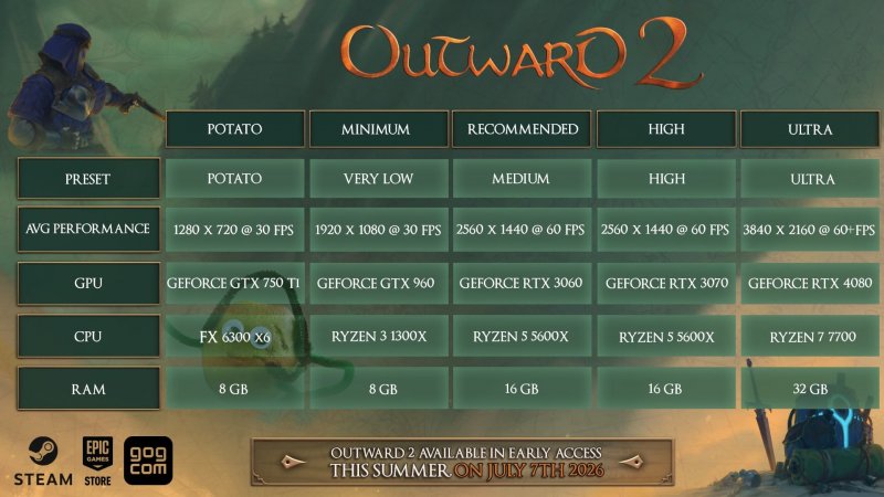 I requisiti di Outward 2