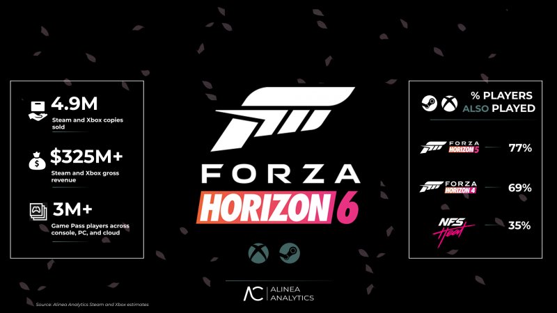 Forza Horizon 6 Alinea