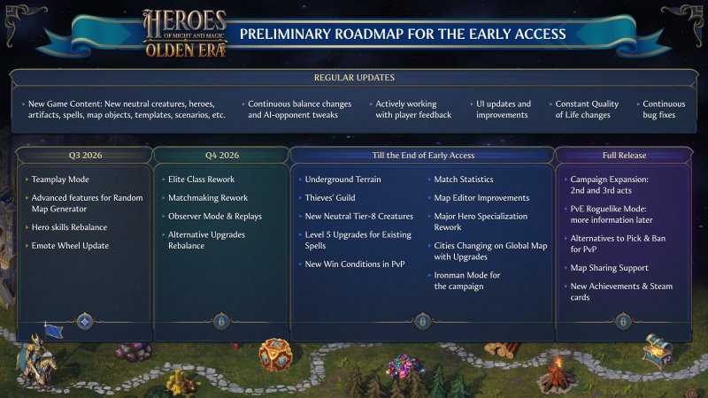 La tabella di marcia di Heroes of Might and Magic: Olden Era