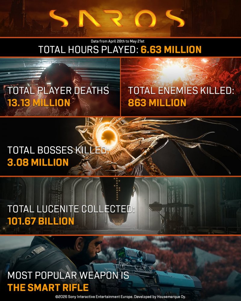 L'infografica di Saros