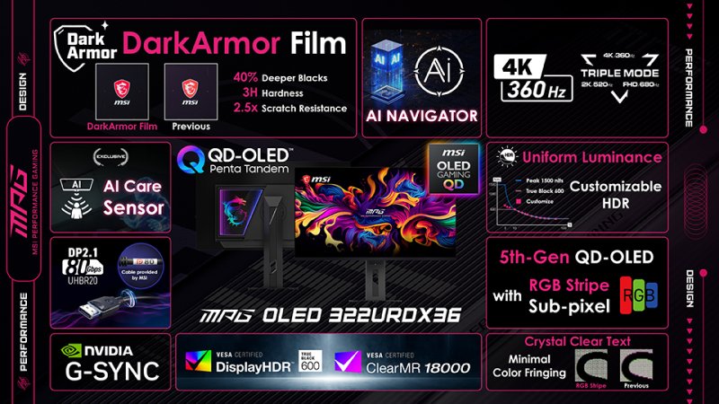 Infografica per il monitor MSI MPG OLED 322URDX36