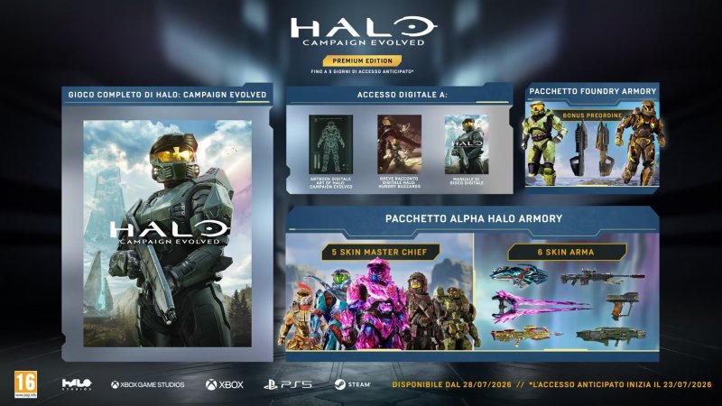 I contenuti della Premium Edition